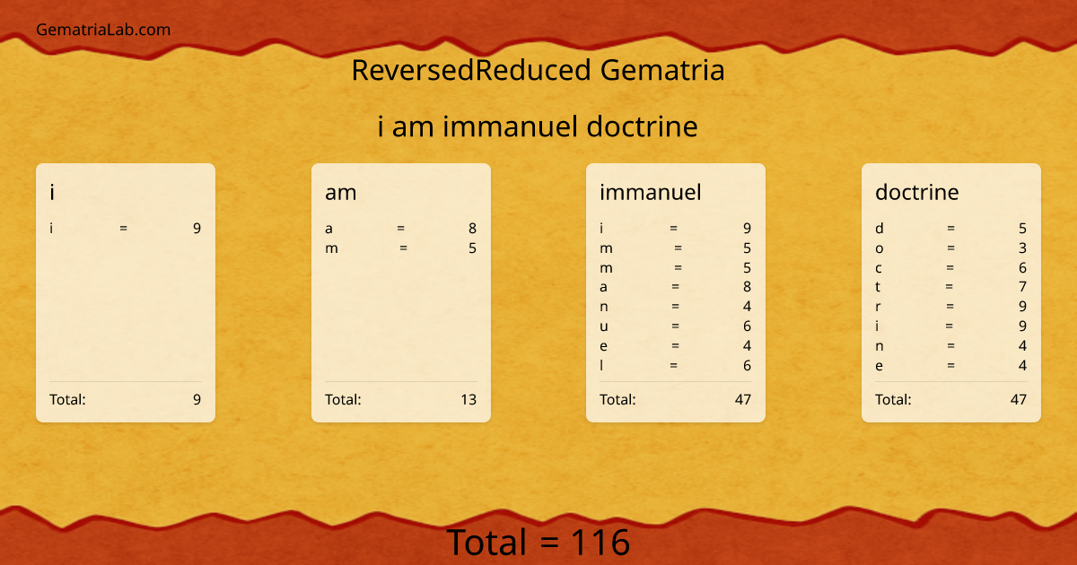 i am immanuel doctrine in reversedReduced Gematria